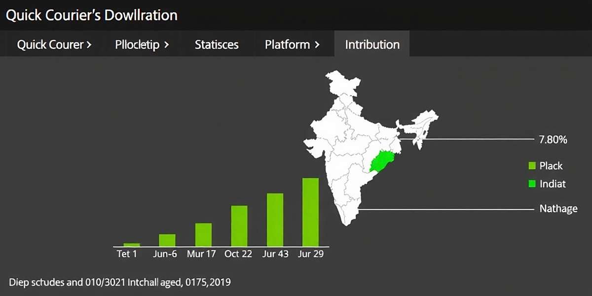 Quick Courier Download Statistics in India Quick Courier download statistics showing platform distribution across different Indian states